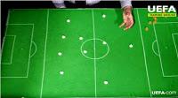 Tactica de Futbol: Una Breve Explicacion del Sistema 4-2-3-1