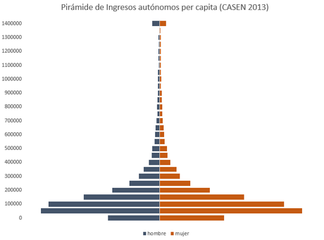 piramide_2