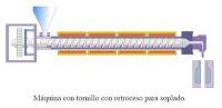 El proceso de extrusión-soplado