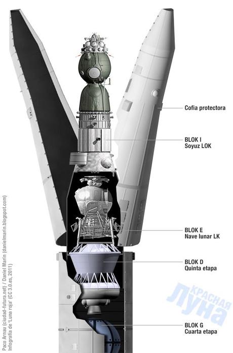 El cohete lunar soviético N-1 en acción