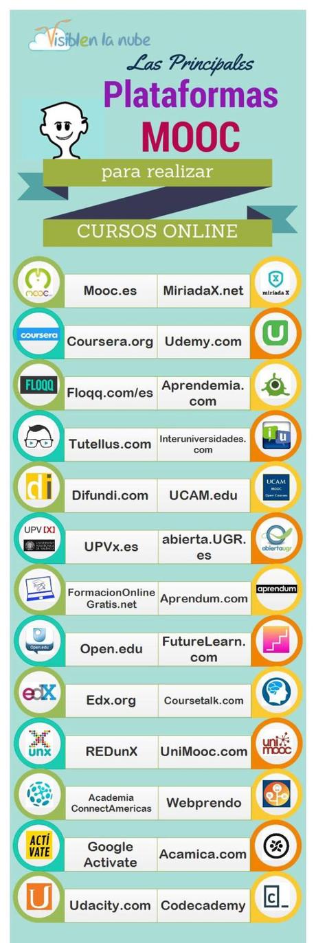 Principales plataformas MOOC para cursos online #infografia #infographic #education Principales plataformas MOOC para cursos online #infografia #infographic #education