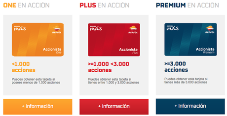 Tarjeta de Accionista Repsol Tarjeta de Accionista Repsol