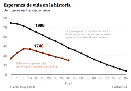 ¿Cuánto más vivimos hoy? La revolución de la salud ¿Cuánto más vivimos hoy? La revolución de la salud