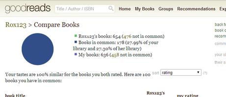 Compatibilidad en Goodreads + mi alma gemela Compatibilidad en Goodreads + mi alma gemela