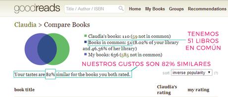 Compatibilidad en Goodreads + mi alma gemela Compatibilidad en Goodreads + mi alma gemela