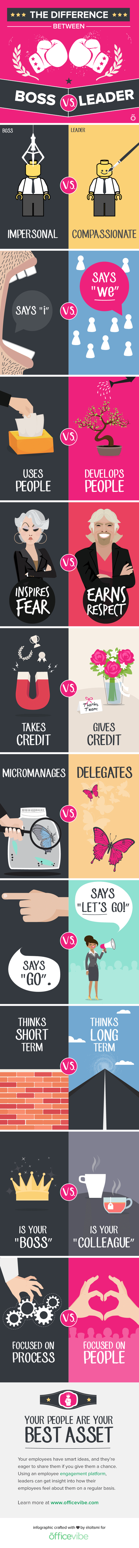 La diferencia entre un jefe y un líder La diferencia entre un jefe y un líder