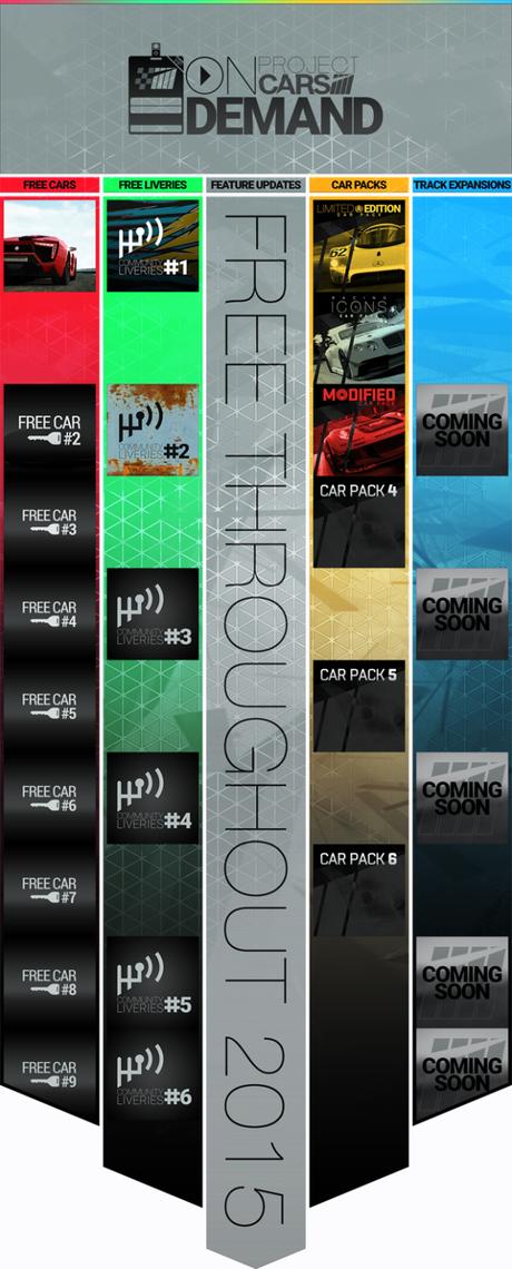 Anunciado Project CARS On Demand Project CARS - Infographic