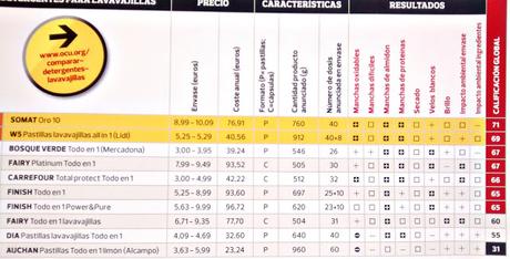 COLABORACIÓN LIDL: W5 lavavajillas COLABORACIÓN LIDL: W5 lavavajillas