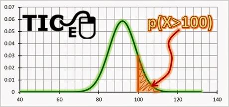 Guide for Studying Probability Distributions Guide for Studying Probability Distributions