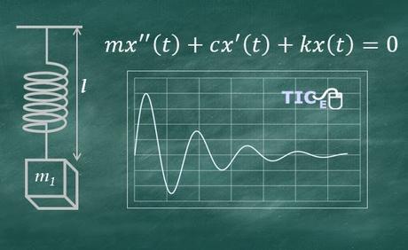 Template for Laplace Transform Template for Laplace Transform
