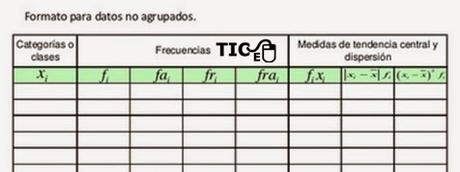 Templates for Descriptive Statistical Analysis. Formatos para cálculos de estadística