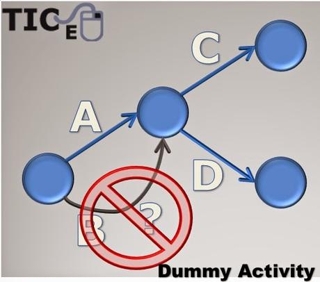 Optimización 2. Optimización 2.