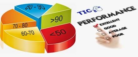 The easy way to make an statistical study with grouped data (1) The easy way to make an statistical study with grouped data (1)