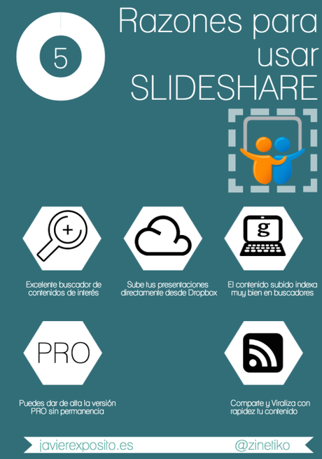 5 razones para usar Slideshare