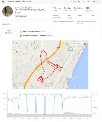 Entrenamiento con huaraches en pista Entrenamiento con huaraches en pista