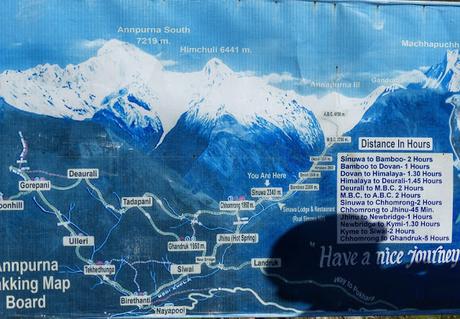 Trekking Annapurna Base Camp. Etapas. II Parte Trekking Annapurna Base Camp. Etapas. II Parte