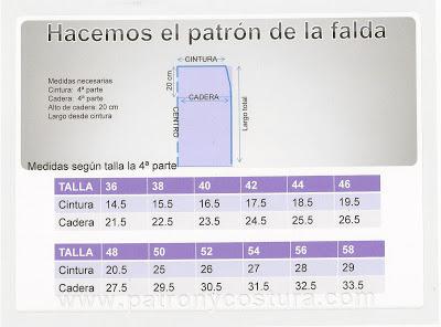 cálculo 4ª parte medidas estándar www.patronycostura.com