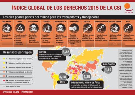 Los-10-peores-paises-para-trabajar