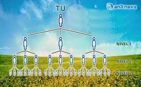 Proyecto Jireh 3.3: Qué Es?, Cómo Funciona?, Estafa/Fraude? Proyecto Jireh 3.3: Qué Es?, Cómo Funciona?, Estafa/Fraude?
