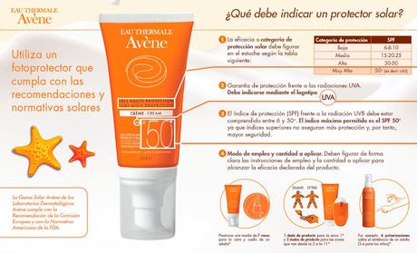 Todo lo que debes saber sobre protección solar indicaciones protector solar