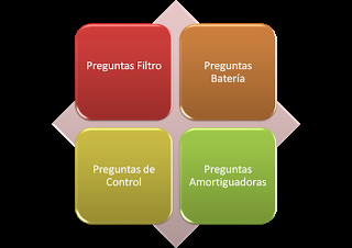 Estrategias en la Elaboración de Cuestionarios para Encuestas