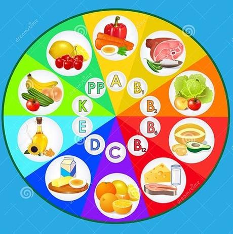 Qué vitaminas tomar y por qué Qué vitaminas tomar y por qué