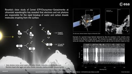 Procesos cometa 67P/Churyumov­-Gerasimenko