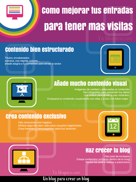 Como mejorar tus entradas y tener mas visitas mejorar tus posts