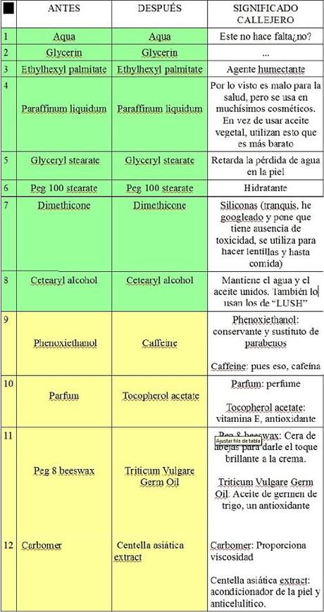 anticelulítica deliplús ¿la misma o diferente a la anterior?