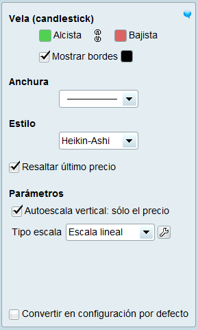 Las velas Heikin Ashi configuracion Heikin Ashi