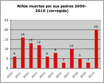 Reflexión en imágenes realmente queréis a vuestros hijos. Reflexión en imágenes realmente queréis a vuestros hijos.