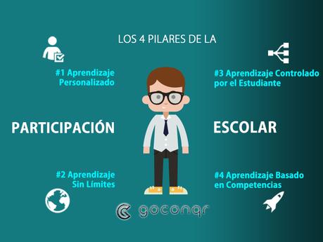 4 Pilares para Incrementar la Participación Escolar Participación Escolar
