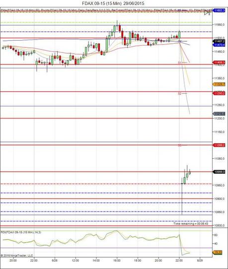 Mi camino diario en el trading: día 302 (29/06/2015) – Cuando la #volatilidad hace que respetes tu #trading plan Diario de trading de Sergi, Día 302 sesión DAX