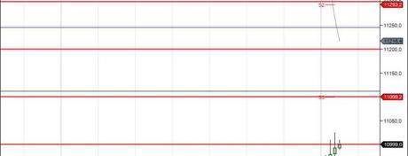 Mi camino diario en el trading: día 302 (29/06/2015) – Cuando la #volatilidad hace que respetes tu #trading plan Mi camino diario en el trading: día 302 (29/06/2015) – Cuando la #volatilidad hace que respetes tu #trading plan