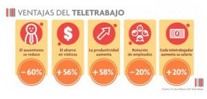 Trabajo Remoto vs Oficina: ¿Cuál es más productivo? Trabajo Remoto vs Oficina: ¿Cuál es más productivo?