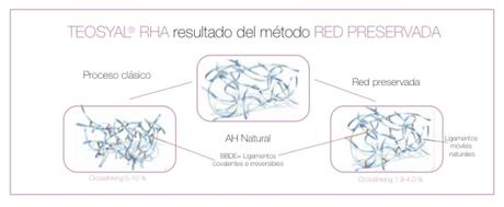 Nueva Generación de Ácido Hialurónico Resiliente