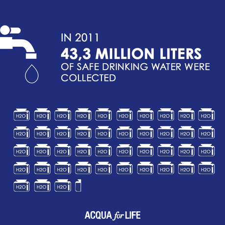 Aqua for life by Giorgio Armani: Sobreviviendo con 10 litros de agua al día