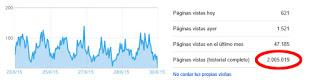 Superadas los 2 millones de visitas al blog Superadas los 2 millones de visitas al blog