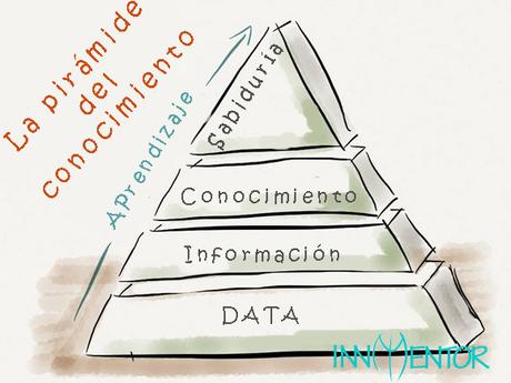 El conocimiento no se transfiere, se adquiere El conocimiento no se transfiere, se adquiere