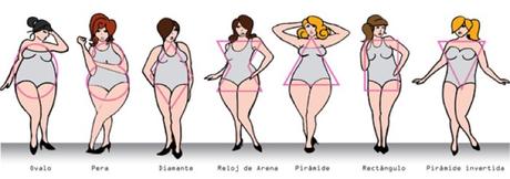Faldas para chicas tallas grandes Tipos de cuerpo - Tallas grandes (Plus size)