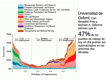 “Las claves para liderar la transformación digital de las empresas” Masterclass de José de la Peña. Masterclass transformacion digital