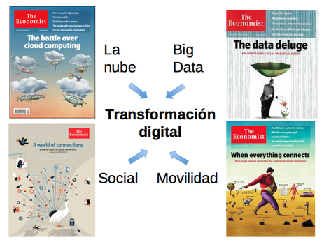 “Las claves para liderar la transformación digital de las empresas” Masterclass de José de la Peña. masterclass transformacion digital