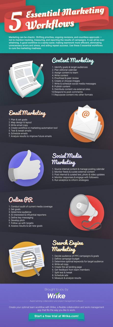 5 efectivos flujos de trabajo para aplicar en tus estrategias de marketing 5 efectivos flujos de trabajo para aplicar en tus estrategias de marketing