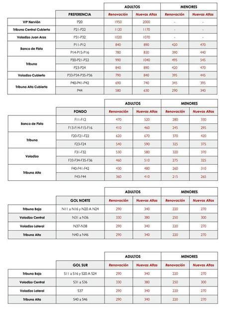 precio abonos sevilla fc 2015 precio abonos sevilla fc 2015