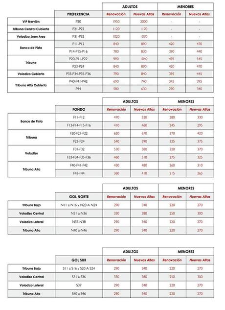 precio abonos sevilla fc 2015