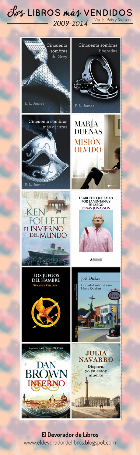 Los libros más vendidos entre 2009-2014 Los libros más vendidos entre 2009-2014
