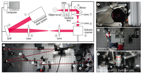 Científicos Japoneses crean hologramas 3D que se pueden tocar Científicos Japoneses crean hologramas 3D que se pueden tocar