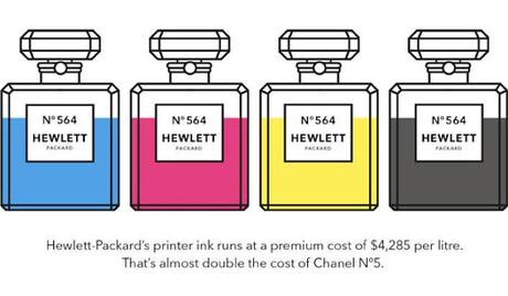 ¿Por qué la tinta de la impresora es muy cara?Cada vez qu...