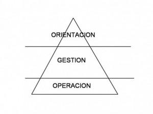 ¿A que nos referimos cuándo hablamos de Control en las organizaciones? ¿A que nos referimos cuándo hablamos de Control en las organizaciones?
