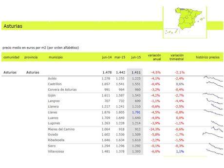 VENTA DE VIVIENDAS EN GIJON precios viviendas asturias